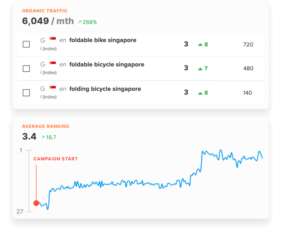 Tomo Digital SEO Results